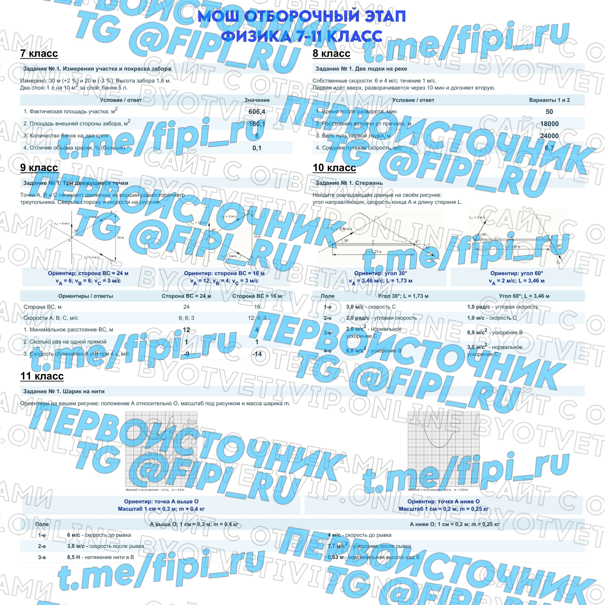 МОШ: Отборочный этап по Физике