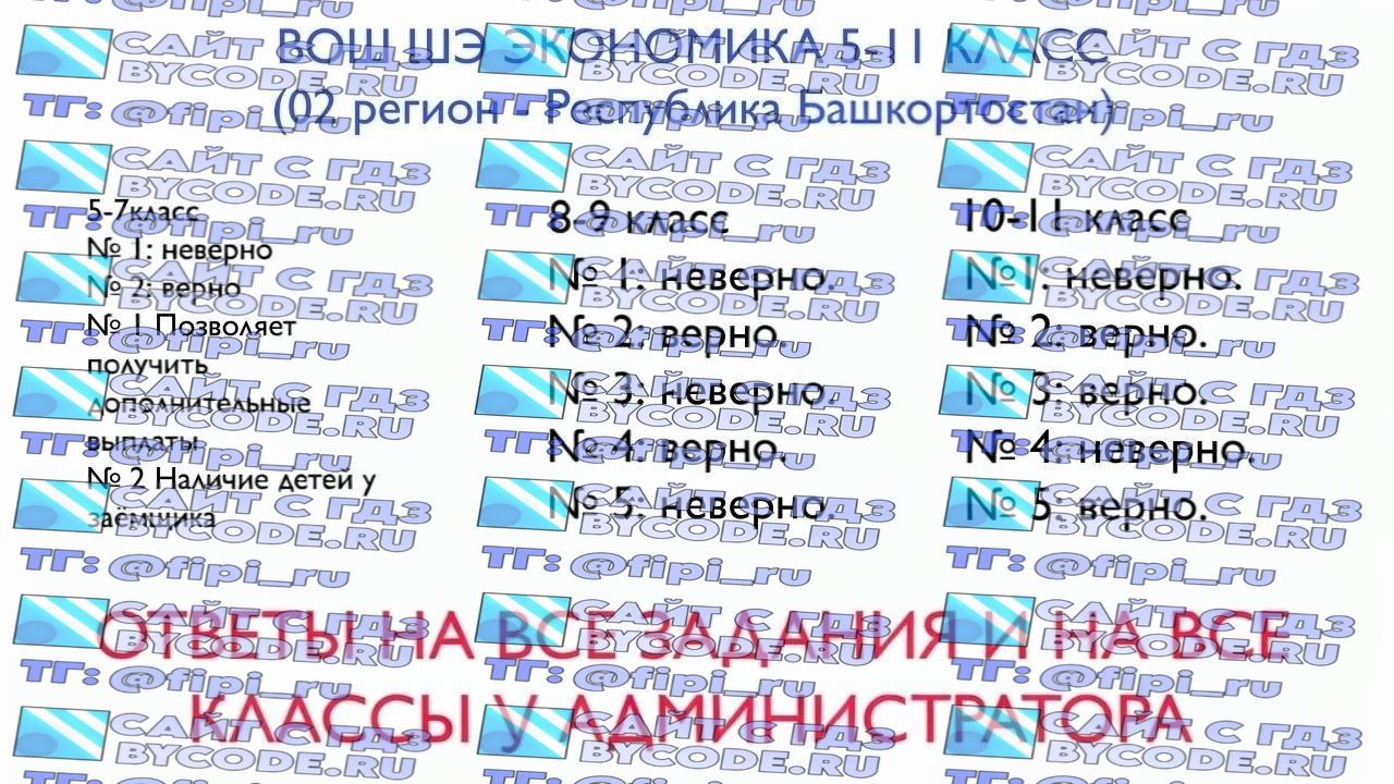 ВОШ ШЭ (Школьный Этап): Экономика (02 регион - Республика Башкортостан)