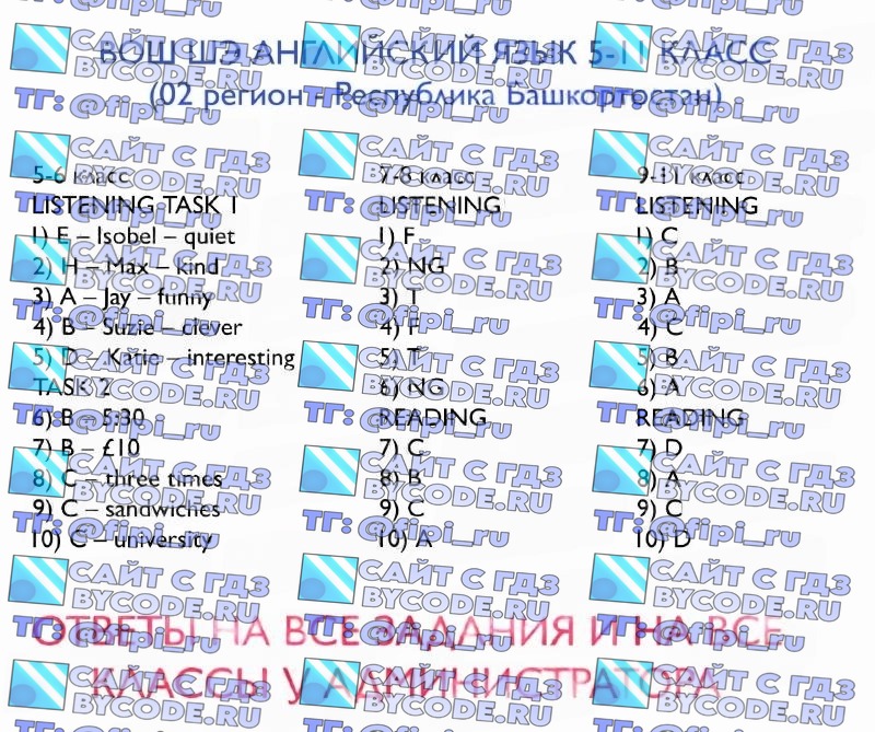 ВОШ ШЭ (Школьный Этап): Английский язык