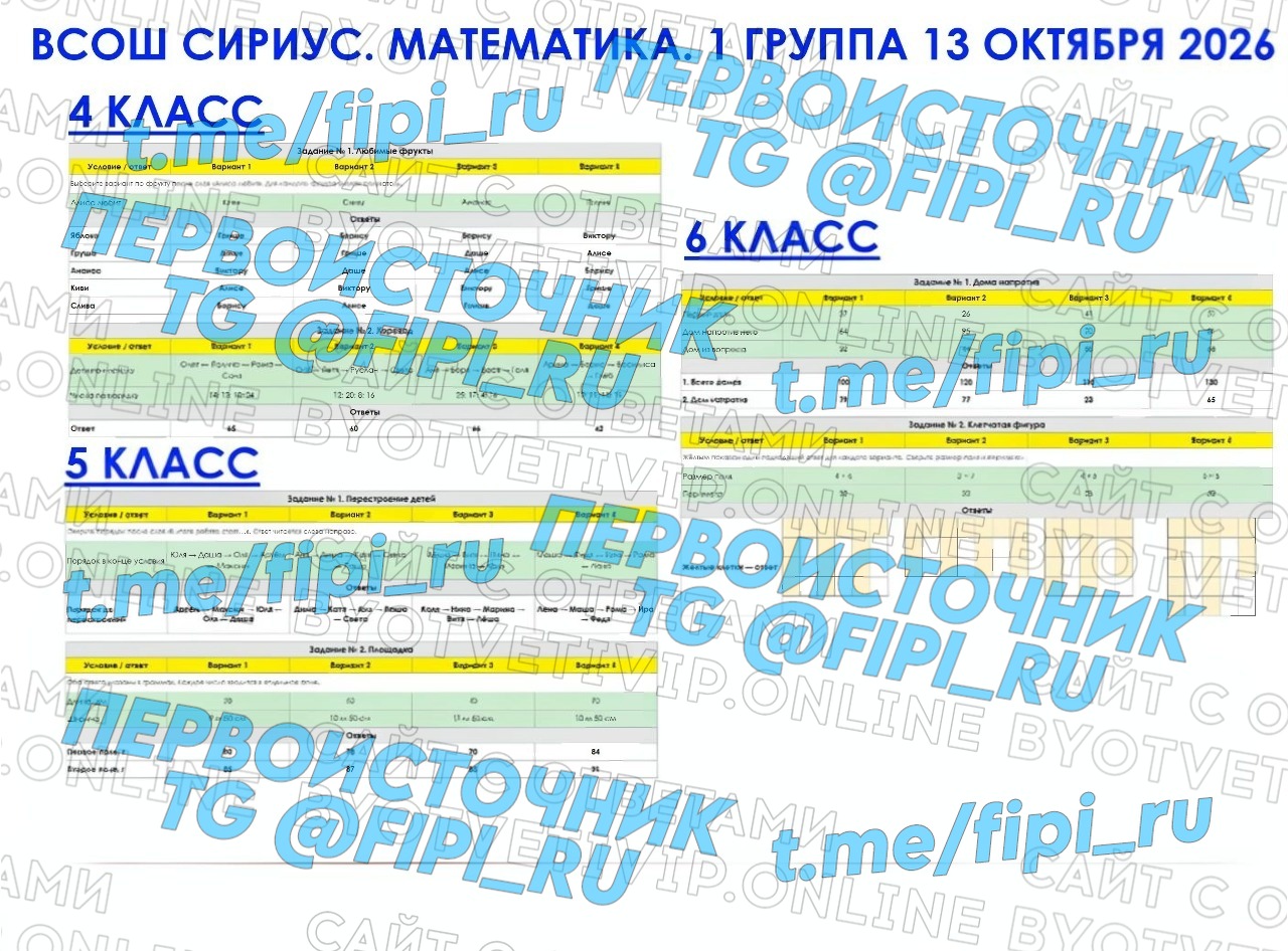 ВОШ ШЭ (Школьный Этап): Математика 4-6 класс (Группа регионов №1 - 13 октября)