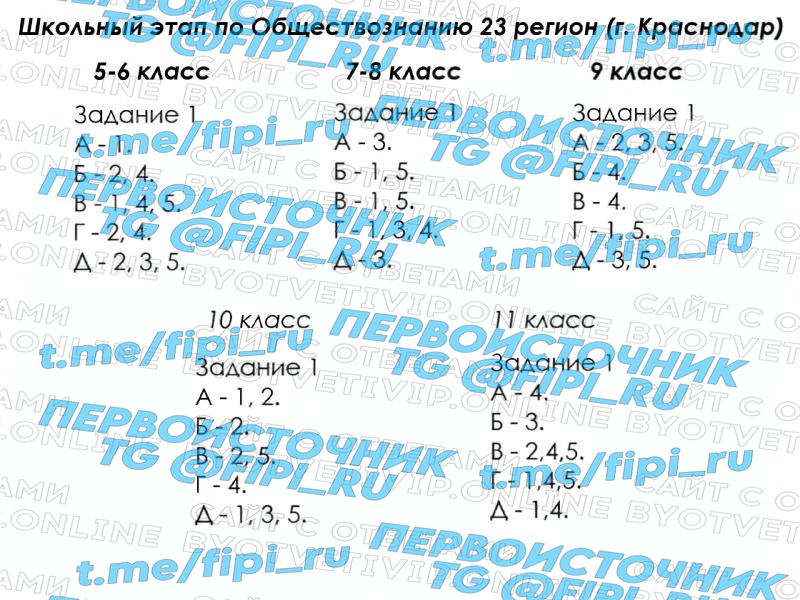 ВОШ ШЭ (Школьный Этап): Обществознание