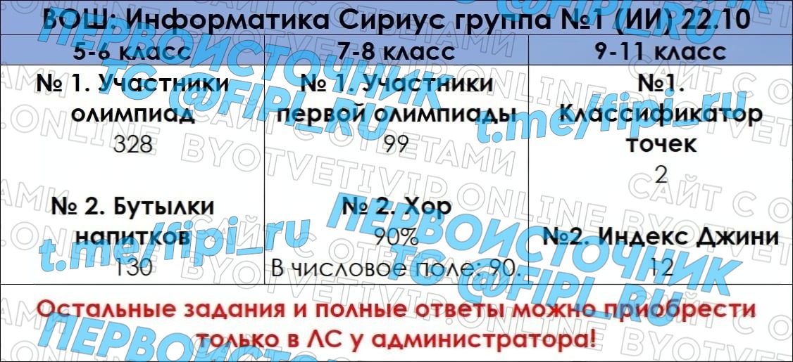 ВОШ ШЭ (Школьный Этап): Информатика (ИИ) (22 октября - 1 группа)