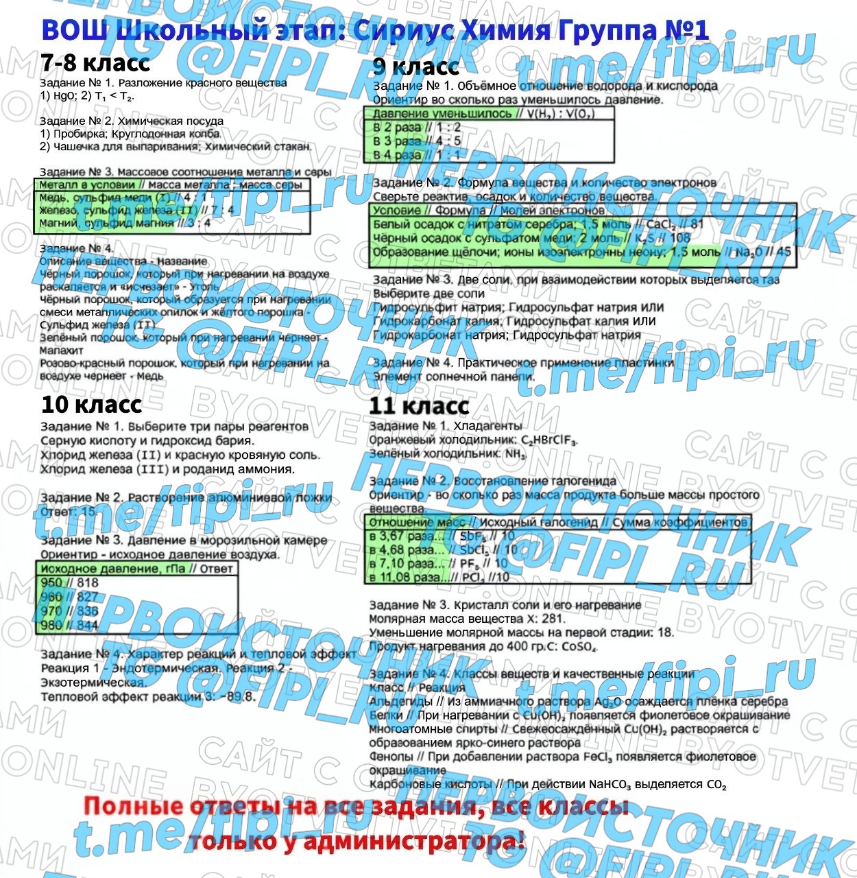 ВОШ Сириус ШЭ (Школьный Этап): Химия 7-11 класс (15 октября - группа №1)