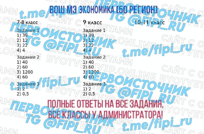 ВОШ МЭ (Муниципальный Этап): Экономика (50 регион - Московская область)