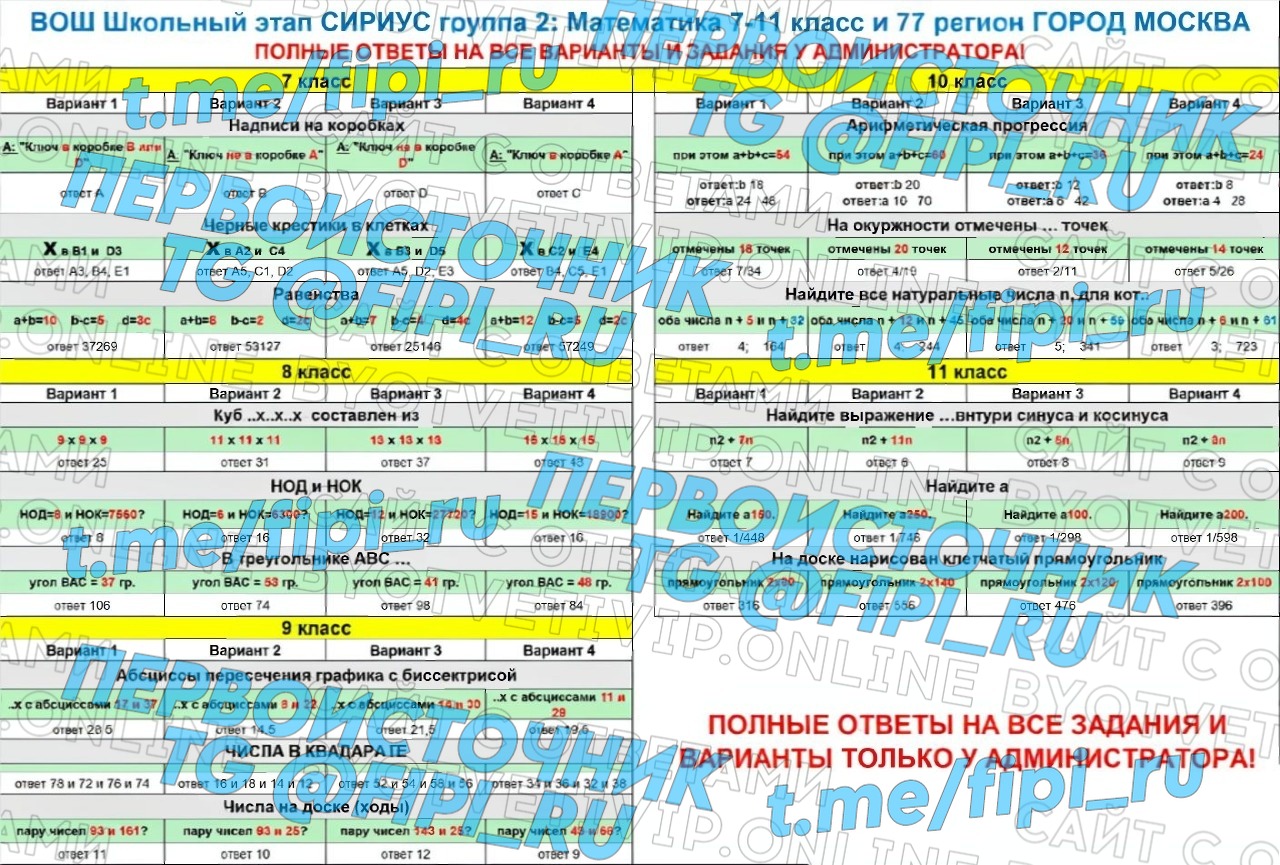 ВОШ ШЭ (Школьный Этап): Математика 7-11 класс (Группа регионов №2 - 13 октября)