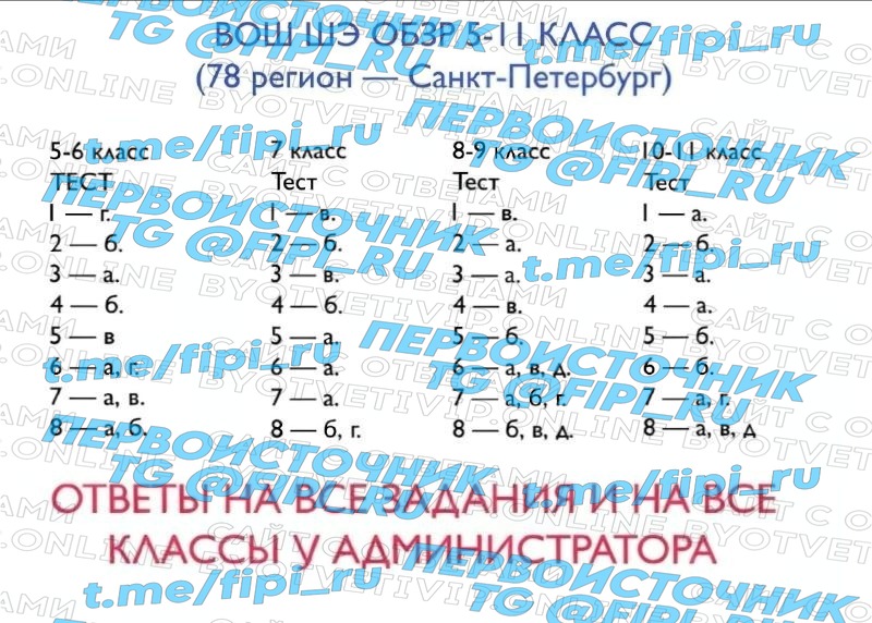 ВОШ ШЭ (Школьный Этап): ОБЗР