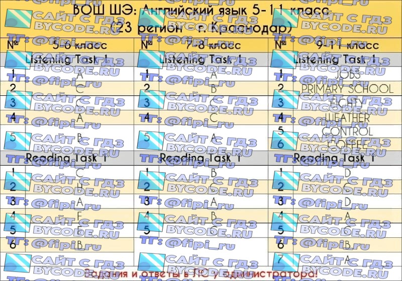 ВОШ ШЭ (Школьный Этап): Английский язык