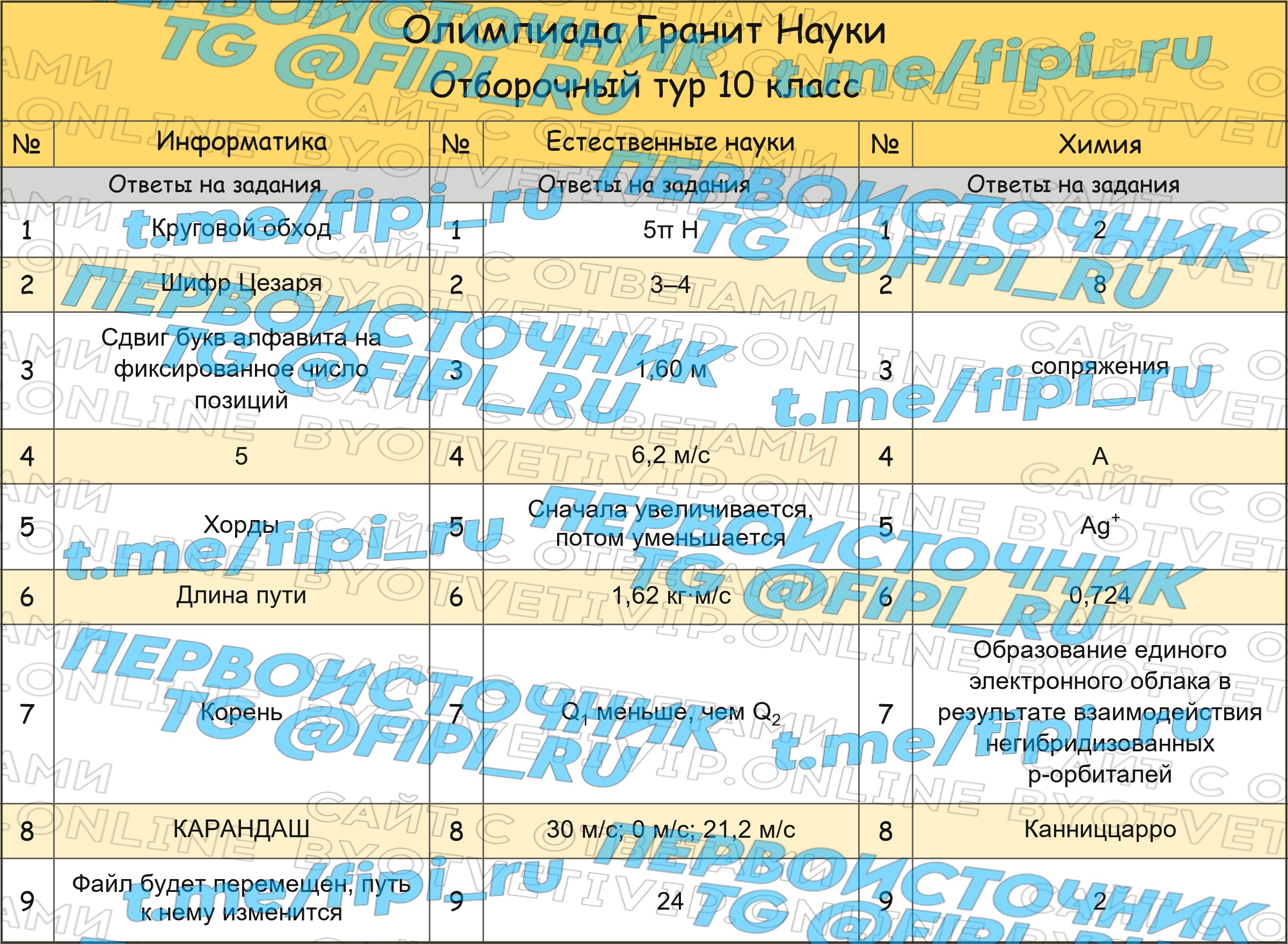 Олимпиада Гранит Науки Отборочный тур 10 класс