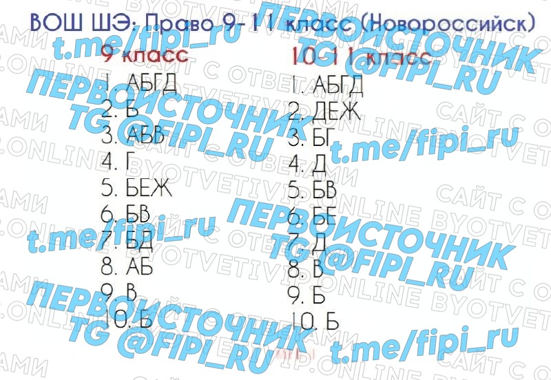 ВОШ ШЭ (Школьный Этап): Право (23 регион - Новороссийск)
