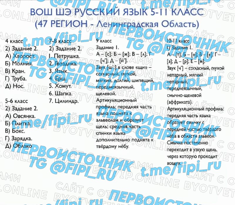 ВОШ ШЭ (Школьный Этап): Русский язык
