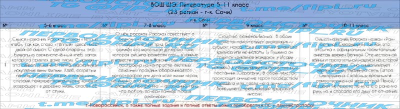 ВОШ ШЭ (Школьный Этап): Литература