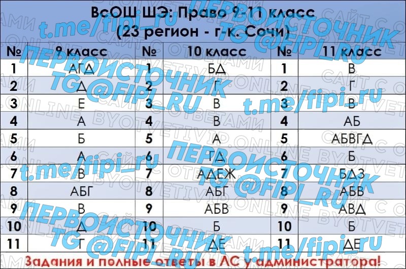 ВОШ ШЭ (Школьный Этап): Право (23 регион - Сочи)