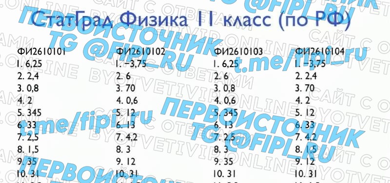 СтатГрад: Тренировочная работа №1 по физике 11 класс (по РФ)