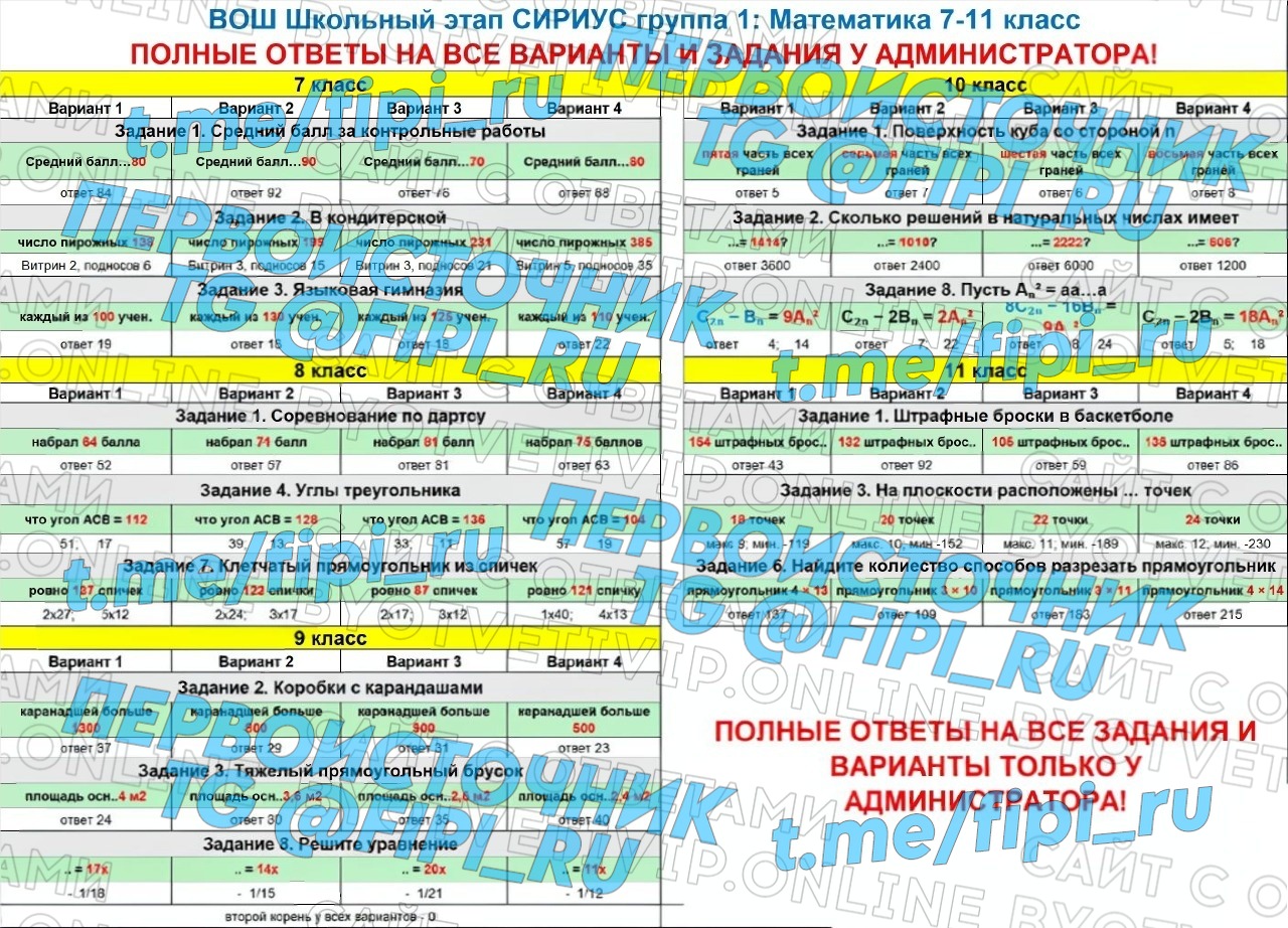 ВОШ ШЭ (Школьный Этап): Математика 7-11 класс (Группа регионов №1 - 14 октября)