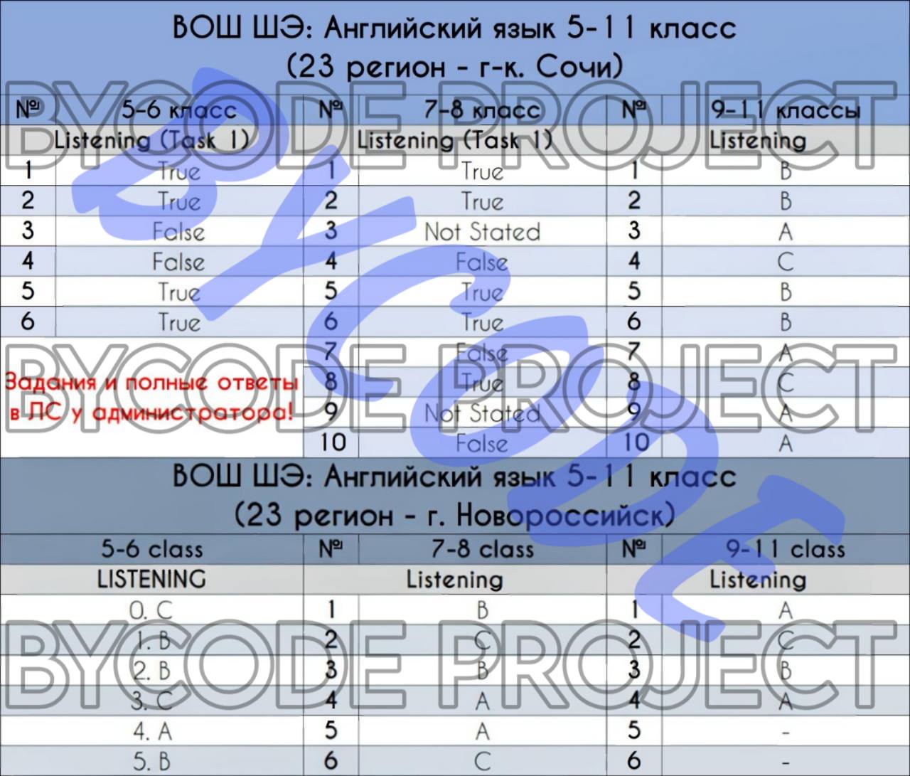 Английский язык · 5–11 классы