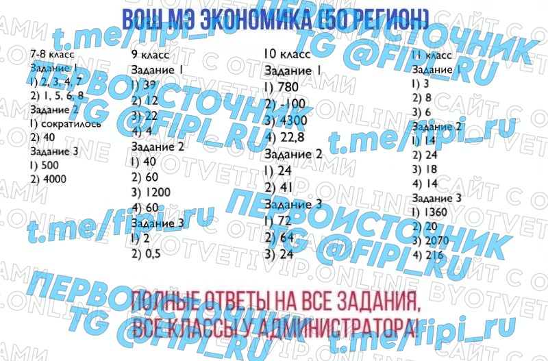 ВОШ МЭ (Муниципальный Этап): Экономика (50 регион - Московская область)