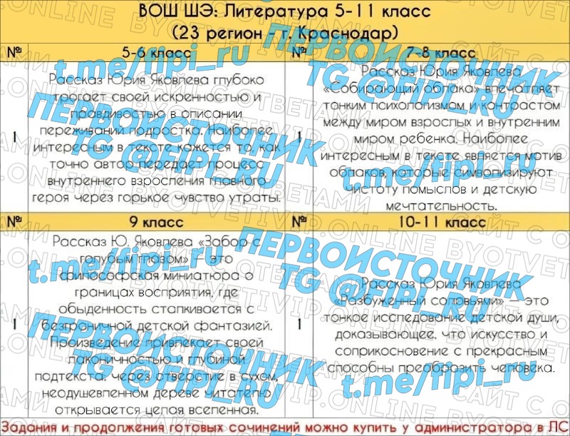 ВОШ ШЭ (Школьный Этап): Литература